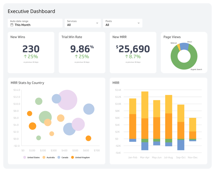 Dashboard2