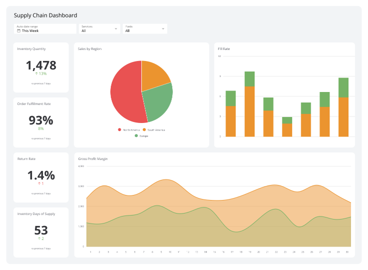 Dashboard3