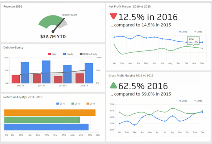 Dashboard4