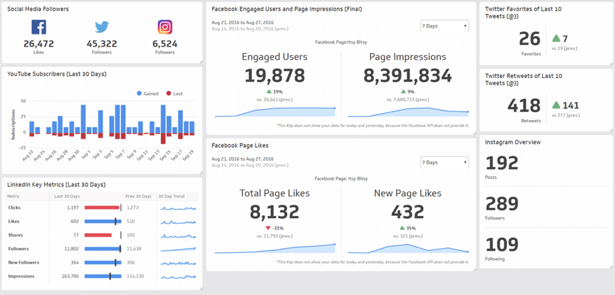 dashboard1